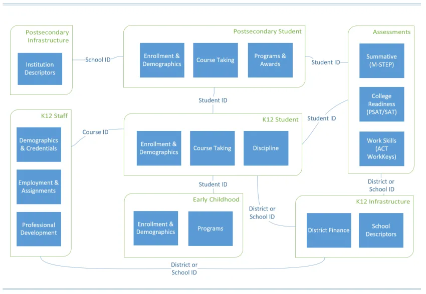 A schema showing data topic joins